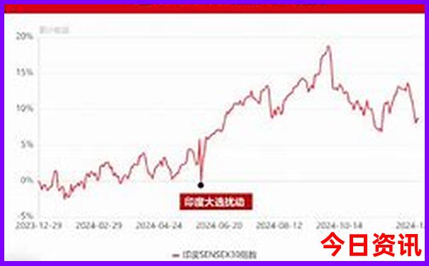 武汉周边好玩的外省
